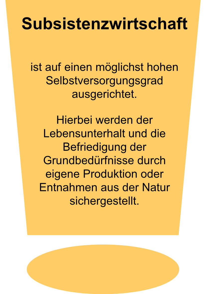 Subsistenzwirtschaft